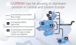 Gazprom